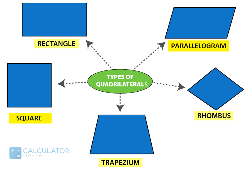 Image of Quadrilaterals